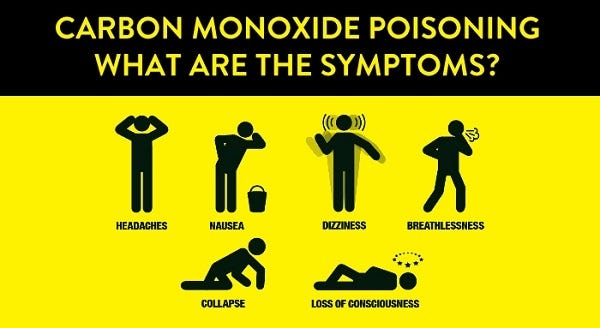 CO Poisoning Signs