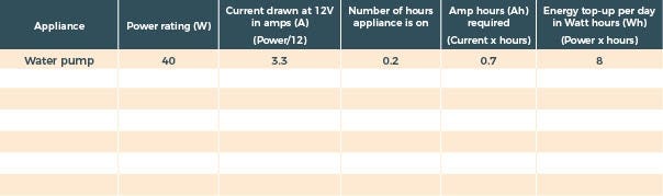 Power calculation table